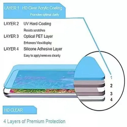 3D Full‑Cover iPad Screen Protector (Pro/Air/Mini)