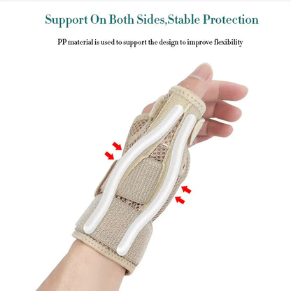 Thumb Stabilizer Wristband for Arthritis, Carpal Tunnel & Tendinitis
