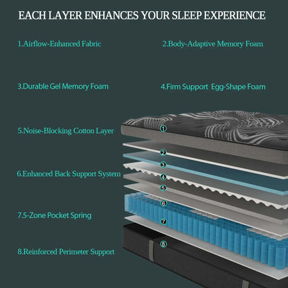 12"14" Gel Memory Foam Hybrid Pocket Spring Mattress Twin Full Queen King Bed Mattress In A Box, Medium Firm Motion Isolation