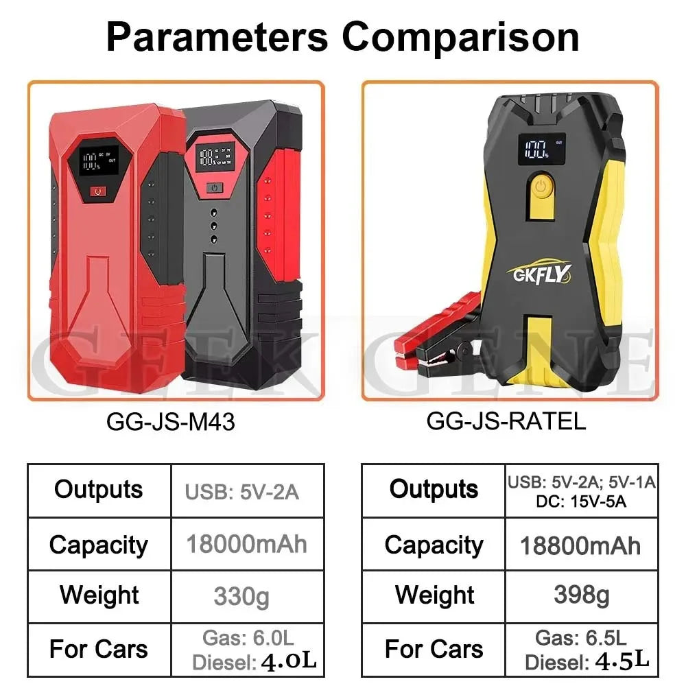 GKFLY Car Jump Starter 1200A Automotive Battery Charger 12V Car Starter Portable Power Bank 18800mAh Powerful Car Booster
